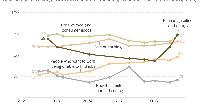 Cost Concerns Dominate as Public’s Economic Ratings Turn More Negative