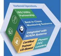 Trimark Announces Operation Control Center for Utility-Scale Renewable Energy Assets
