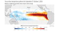 Highlights from NOAA's October 2026 El Niño forecast