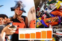The cost of Halloween candy spiked 71% in 5 years — consider a few boo-dget swaps