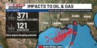 Hurricane Isaias shuts down nearly two-thirds of Gulf oil production; could affect gas prices