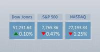 U.S. stocks close mixed on Thursday