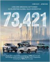 OMODA & JAECOO’s September NEV Sales Reach 53,957 Units, Up 184% Year-on-Year, as Key European Markets Accelerate