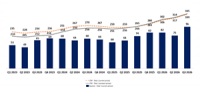 Aura Announces Preliminary Record High Production in Q3 2026 and 9M 2026 Production Results