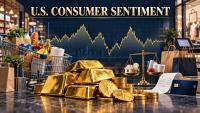 Gold price trades near high after preliminary Consumer Sentiment falls to 46.3, inflation expectations rise