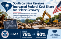 South Carolina Receives Increased Federal Cost Share for Helene Recovery