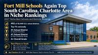 Fort Mill Schools Again Top South Carolina, Charlotte Area in Niche Rankings