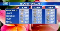 Friday Weather | Showers decrease today as drier trade winds return this weekend