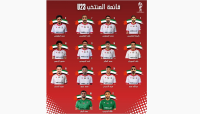 UAE U23 Minifootball Team to compete in World Cup in Croatia