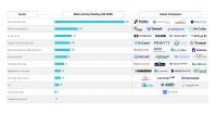 AI Scramble Drives Cybersecurity M&amp;A Boom