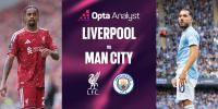Liverpool vs Man City Prediction: Premier League Preview