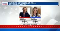 South Carolina Senate candidates prepare for first debate amid neck-and-neck polls