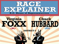 The race for North Carolina’s 5th Congressional District