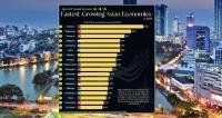 Sri Lanka Ranks 18th Among Asia’s Fastest-Growing Economies with 4% Growth Forecast