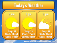Weekend Weather Report October 10th, 2026