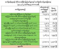 Myanmar reports 3391 new patients and 3 deaths on Feb 25