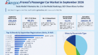 France Passenger Car Market in September 2026: BYD Surges, Chinese Brands Reach 8.1% Share