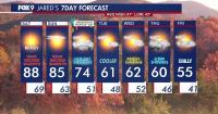 Minnesota weather: Near-record warmth on a windy Saturday