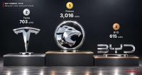 Malaysia EV brand sales in September 2026 – Proton takes half of a cooler EV market