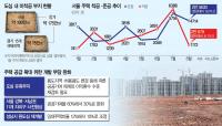 Korea Moves to Ease Developer Fees for Converting Offices to Housing