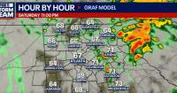 Lingering showers in metro Atlanta Saturday night, sunshine returns Sunday