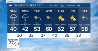 Q2 Billings Area Weather: Colder air will bring areas of snow and rain on Sunday