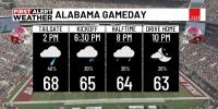 First Alert Weather: First Alert Weather Day ends at noon as Isaias weakens, conditions improve