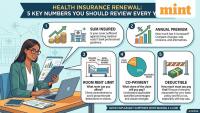 Renewing health insurance? Check these 5 key policy details