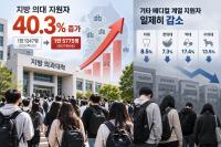 Applications to Regional Medical Schools Jump 40% Under New Quota