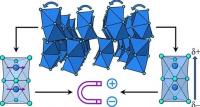 Scientists create rare material that could pave the way for faster, greener computer memory