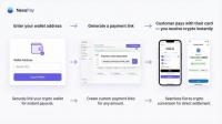 The Best High Risk Merchant Account In 2026/2027  Independent Platform Research