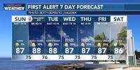 First Alert Forecast: Lighter winds, drier conditions