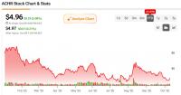 Archer Aviation (ACHR) Upgraded to Overweight as Analyst Sees Major Defense Opportunity