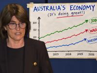 A picture guide to how productivity is making Australians better off