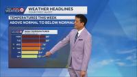 Kansas City weather: 90-degree heat gives way to heavy rain, storms this week