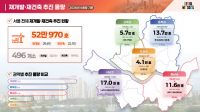 Seoul Opens Data on Redevelopment Starts to the Public