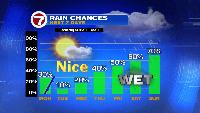 Small Dose of Fall Weather For South Florida