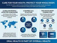 Doctors, Public Health Experts and Dental Leaders Call for Oral Health to Become Part of Everyday Health Care