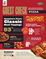 National Pizza Month Survey: Americans Will Go to Great Lengths for the Perfect Pizza