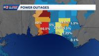 Thousands of Florida households without power after Hurricane Isaias