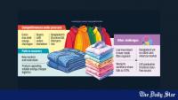 Is Bangladesh’s low-cost garment model running out of steam?