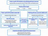 Real-Time GNSS  Products Lag Post-Processed Solutions as Accuracy Demands Tighten