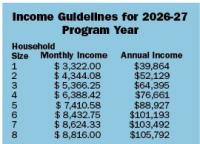 Wisconsin Home Energy Assistance program now open for applications