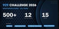 Startup contest ‘929 Challenge 2026’ receives record 511 registrations