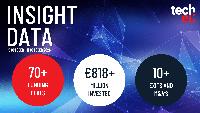 European tech weekly recap: €818M in deals and September's highlights