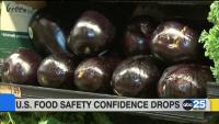 U.S. food safety confidence drops