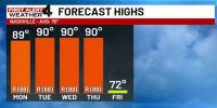 First Alert Weather: ‘Hot-tober’ brings record-setting heat before a big cooldown in Middle Tennessee
