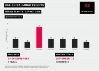 OSINT analyst Rich Tedd says UAE cargo airlift to Ethiopia is stepping up, as unconfirmed reports of a drone strike near the UAE embassy circulate