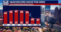Atlanta’s forecast: hot streak now, sweater weather later