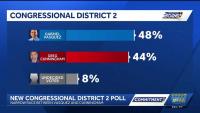 Close race emerges in New Mexico’s 2nd Congressional District